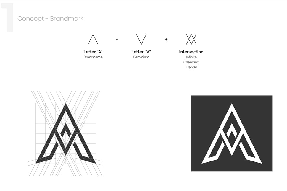 Brand Design Avinci
